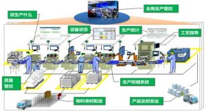 微締軟件MES助力企業(yè)提升管理水平