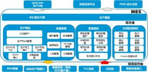 微締機械裝備MES系統(tǒng)管理模塊