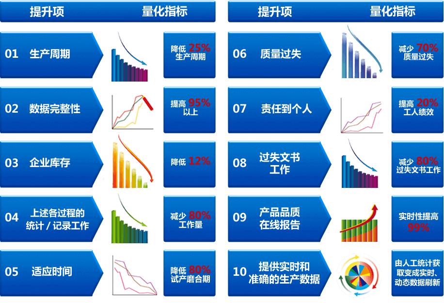 MES系統(tǒng)的實(shí)施效益.jpg