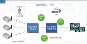 喜報(bào)！微締模具智能物聯(lián)平臺(tái)項(xiàng)目申報(bào)現(xiàn)場審查順利通過