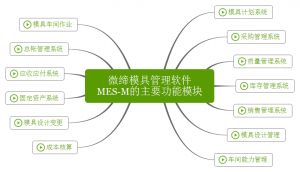 微締模具管理軟件實(shí)現(xiàn)人、機(jī)、料、法、環(huán)有機(jī)結(jié)合