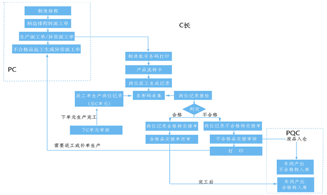 MES系統(tǒng)架構.png