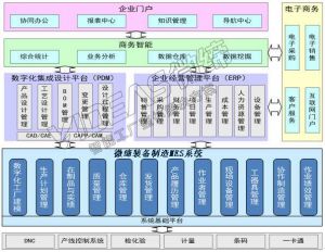 機械加工行業(yè)MES系統(tǒng)需求要點及微締MES對應(yīng)功能