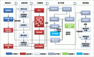 汽車零部件生產(chǎn)管理軟件MES系統(tǒng)工序