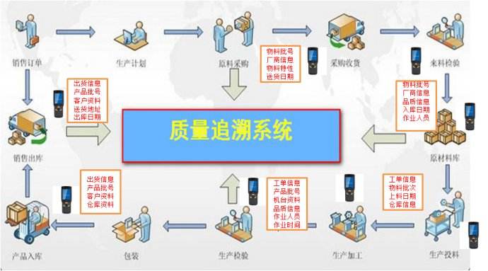 MES質量追溯系統(tǒng).jpg