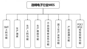 電子行業(yè)MES系統(tǒng)介紹