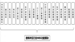 沖壓MES系統(tǒng)設備管理、模具管理、質量管理