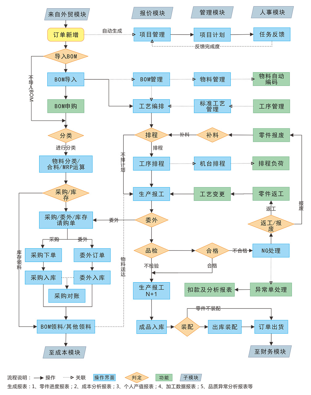 模具M(jìn)ES管理流程圖.jpg