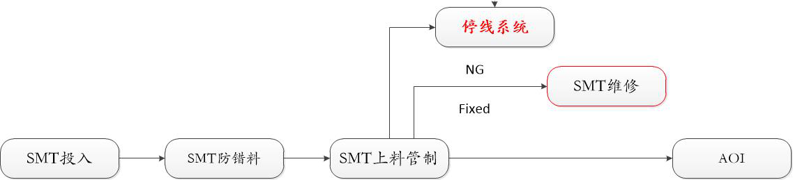 電子行業(yè)MES.png