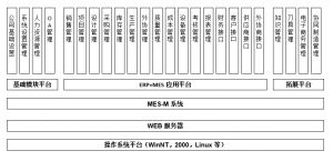 模具管理軟件MES系統(tǒng)研發(fā)、功能、實(shí)施、價(jià)值