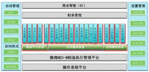 微締模具管理軟件MES執(zhí)行制造系統(tǒng)