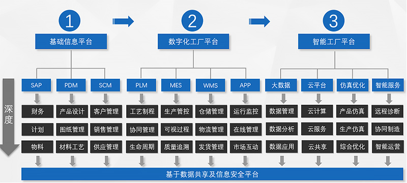 機(jī)械裝備MES.jpg