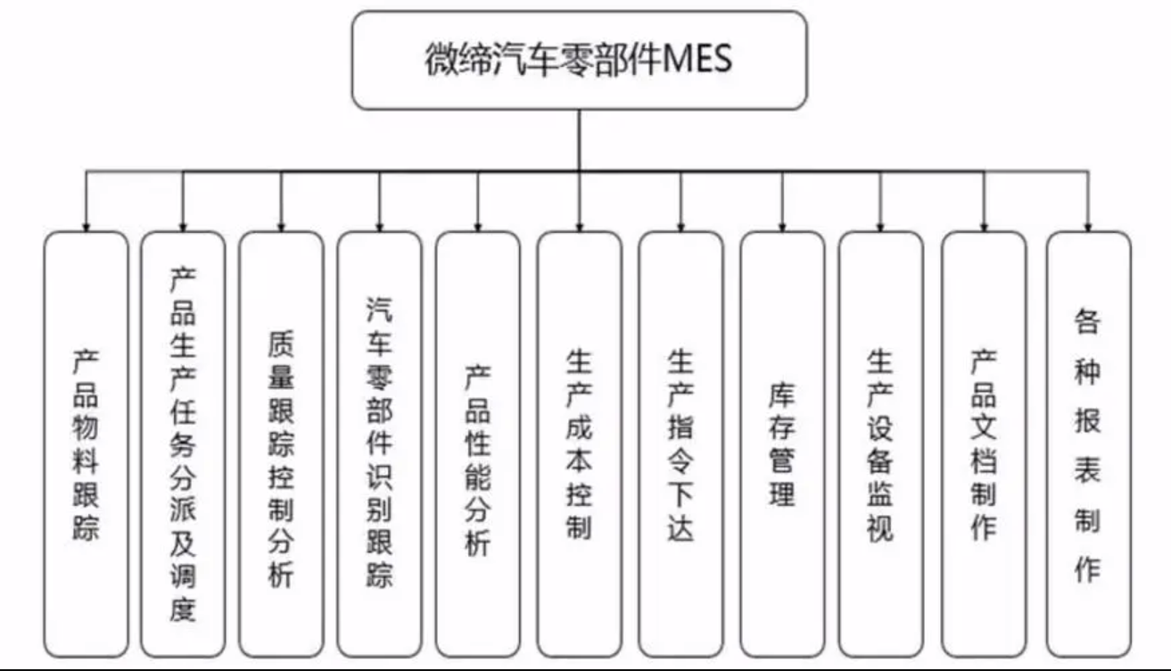 汽車零部件MES系統(tǒng).png