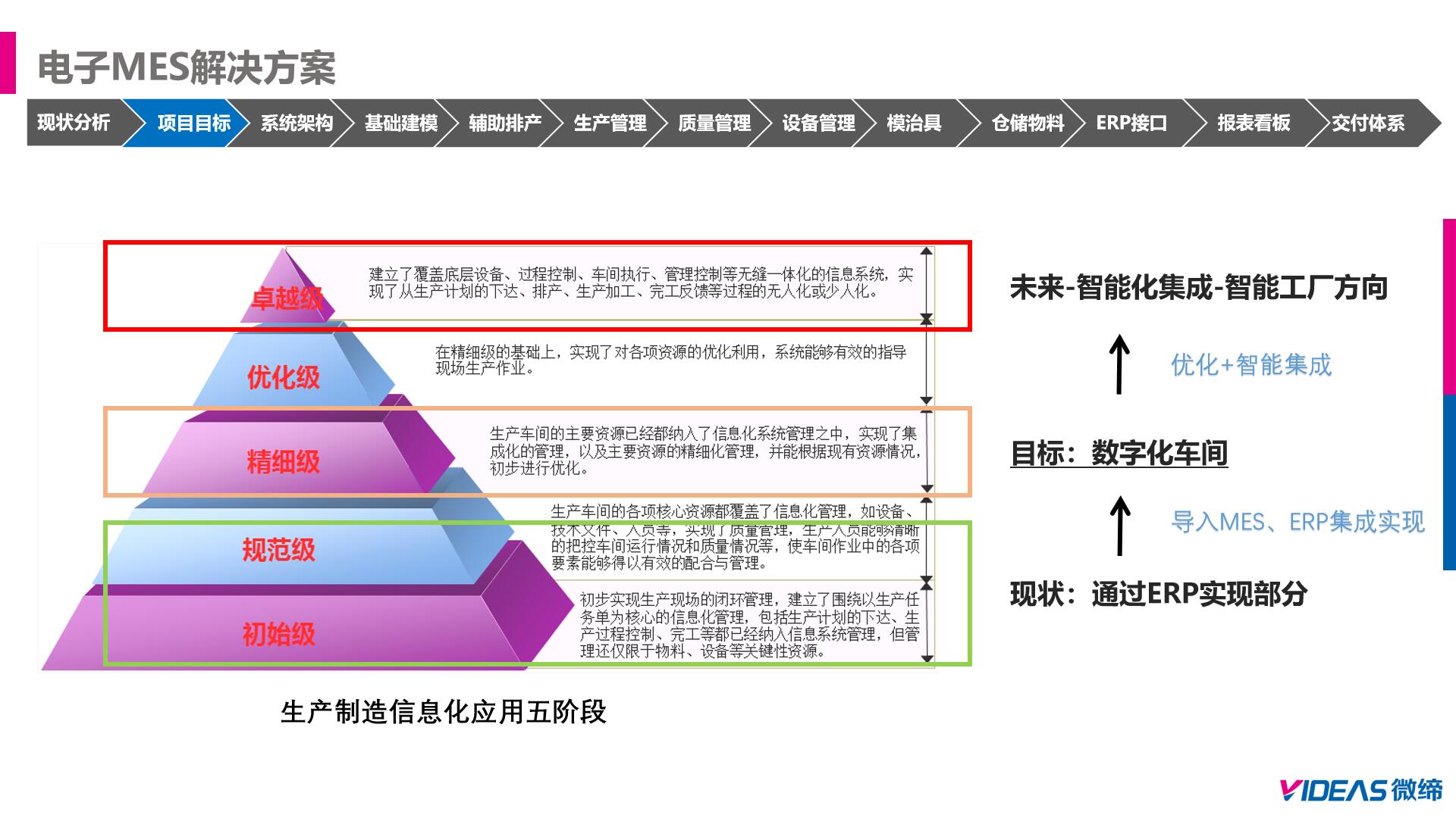 MES系統(tǒng)項目目標(biāo).jpg